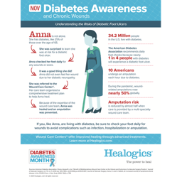 2021 Diabetes Awareness Infograhic - PDF